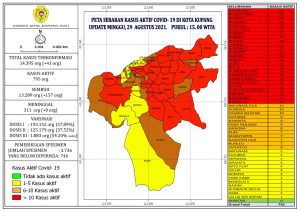 Pasien Sembuh  Covid-19 Di  Kota Kupang  Bertambah 157 Orang.