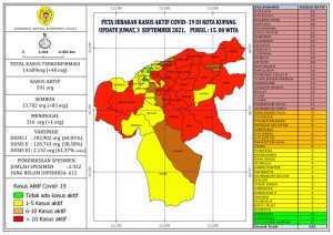 Pasien Covid-19   Sembuh Di Kota Kupang Kembali Bertambah, Ini Data Selengkapnya.
