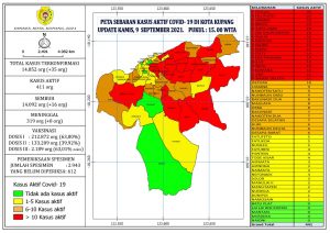 Pasien Covid -19 Di Kota Kupang Bertambah 35 Orang