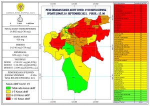 Pasien Covid-19 Sembuh Di Kota Kupang Terus  Bertambah, Simak Data  Selengkapnya.
