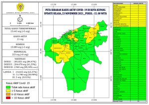 Pandemik Covid-19  Di Kota Kupang    Mulai  Berangsur Pulih