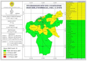 Grafik Kasus Covid-19 di Kota Kupang  Mulai Berangsur Menurun