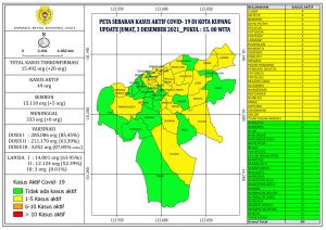 Warga Kota Kupang Diminta  Patuhi Prokes,  Kasus Covid Bertambah  20 Orang