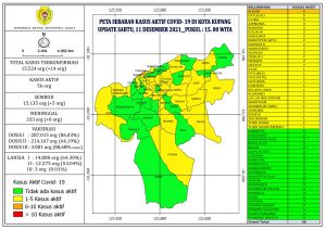 Kasus Covid -19 Di Kota Kupang  Bertambah 14 Orang, Warga Patuhi Prokes.