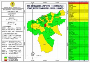 Naikolan Dominasi Kasus Aktif Covid-19,Warga Kota  Kupang diminta Patuhi  Prokes