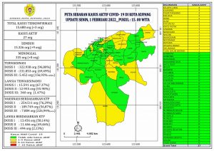Jumlah Kasus Covid-19 Di Kota Kupang Mulai Berangsur Menurun